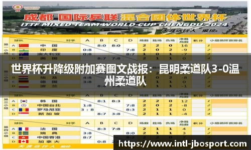 世界杯升降级附加赛图文战报：昆明柔道队3-0温州柔道队