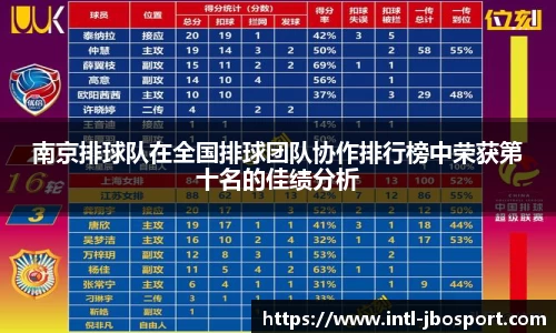 南京排球队在全国排球团队协作排行榜中荣获第十名的佳绩分析